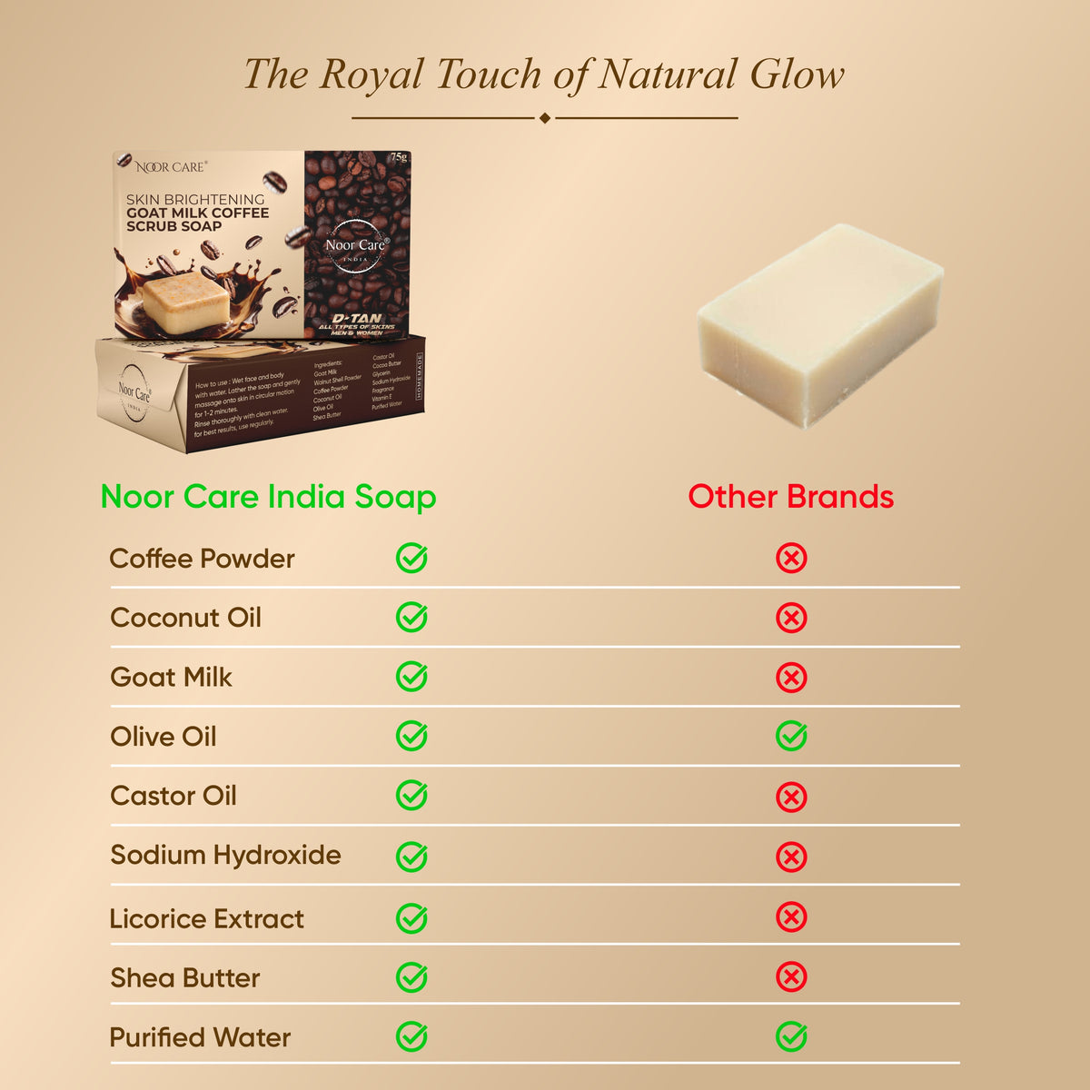 Skin Brightening Coffee Soap