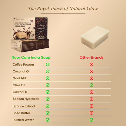 Skin Brightening Coffee Soap